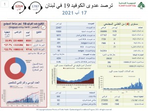 كورونا